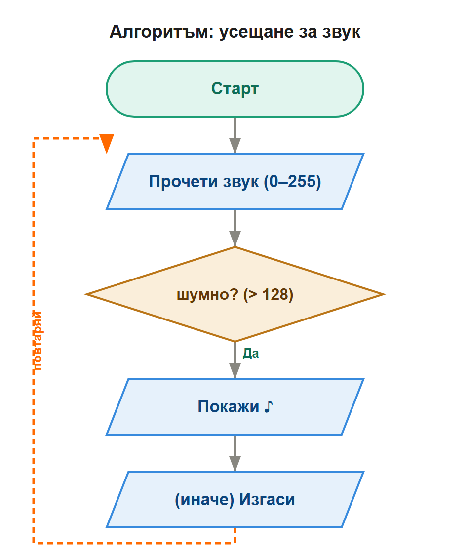 алгоритъм
