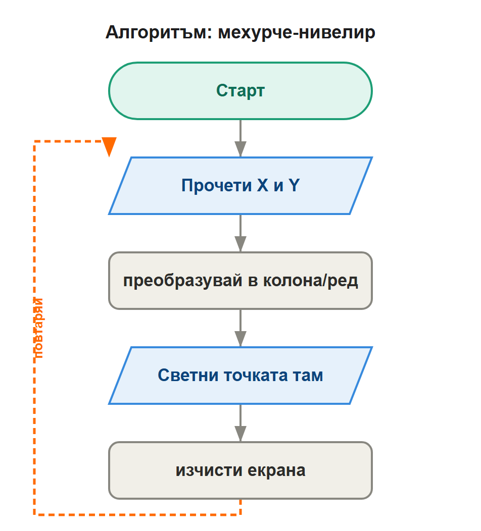 алгоритъм