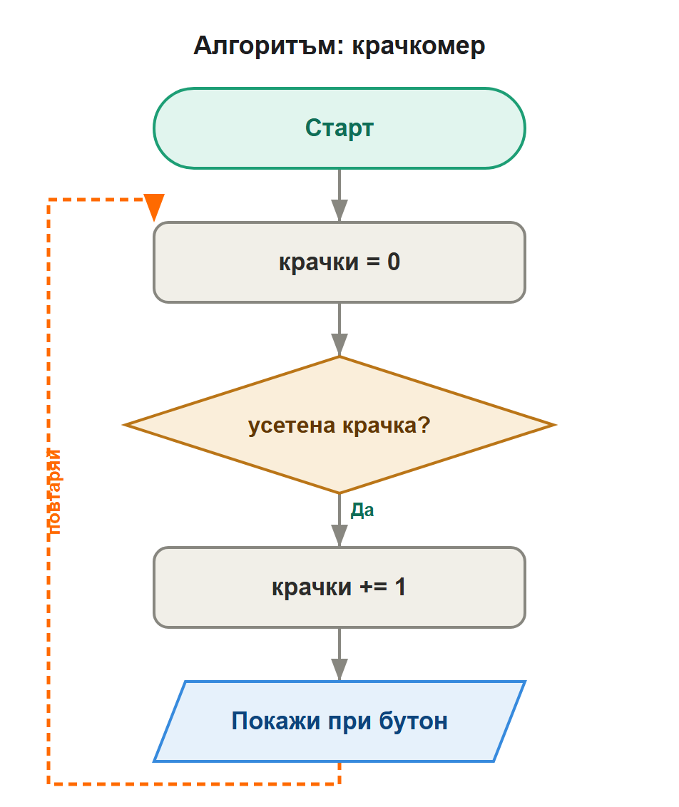 алгоритъм