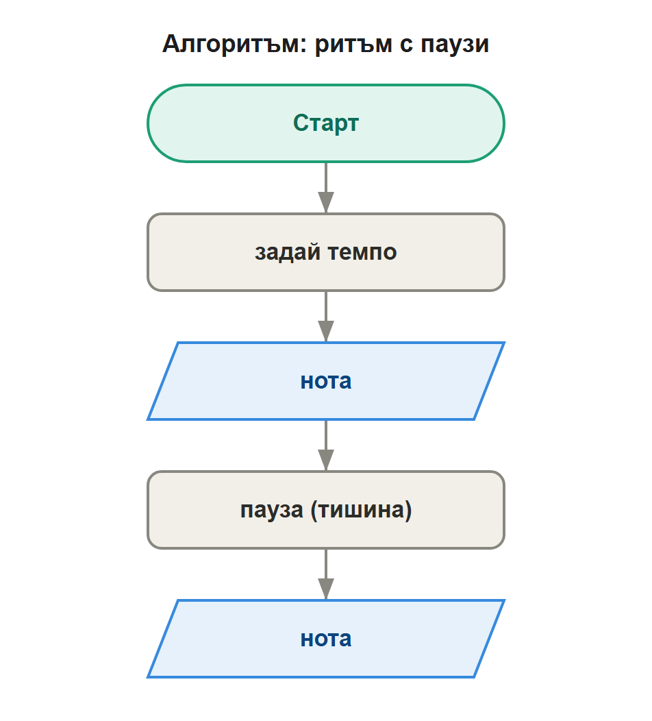 алгоритъм