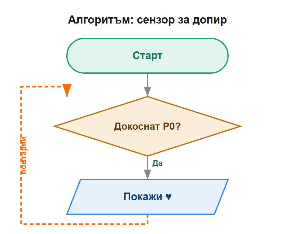 алгоритъм