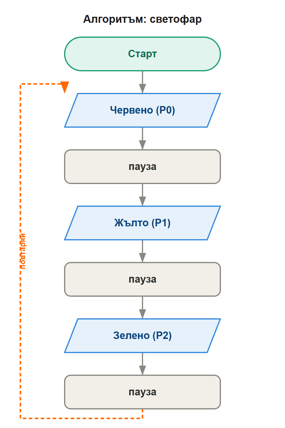 алгоритъм