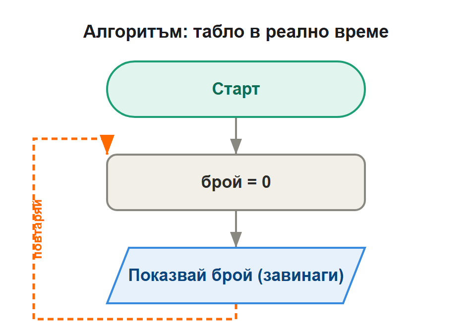 алгоритъм