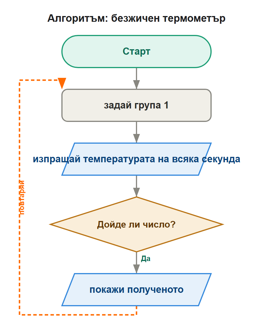 алгоритъм